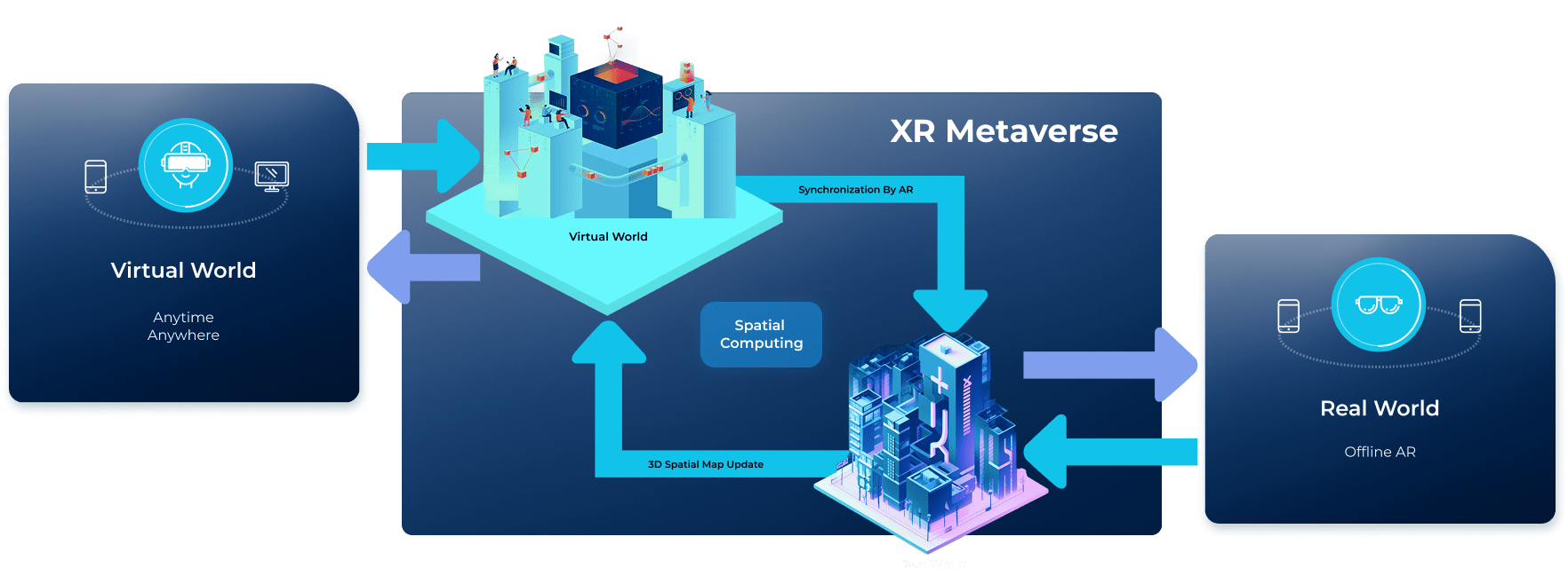 AR + VR Full Metaverse diagram